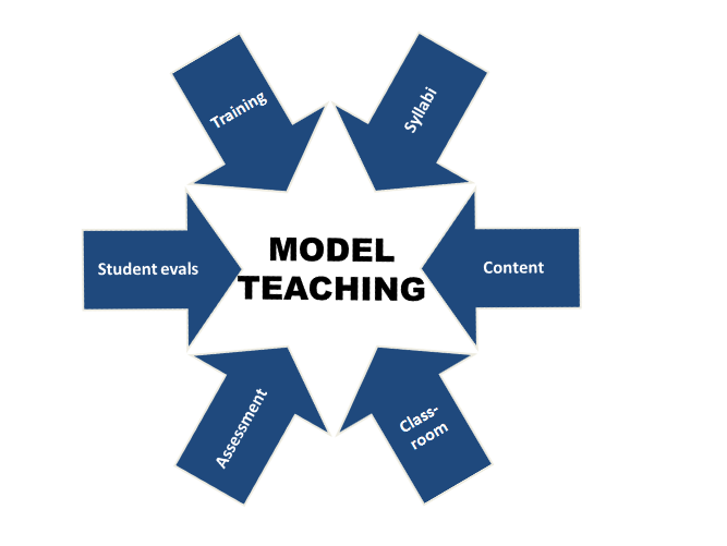 models of education